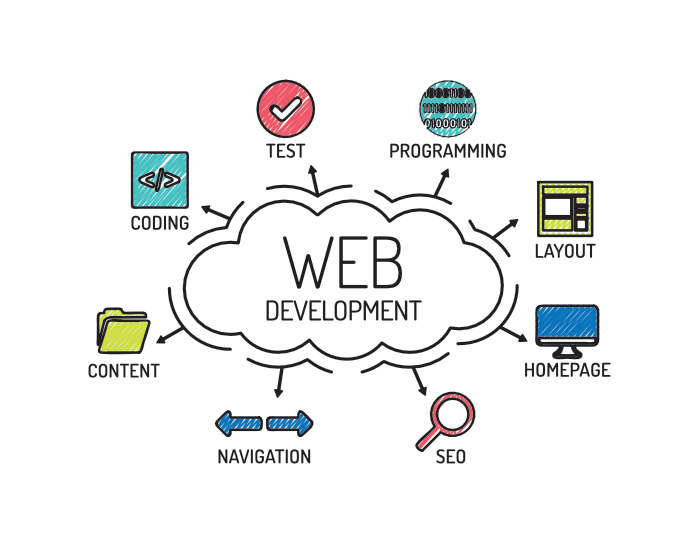Développement d'application Web SEO